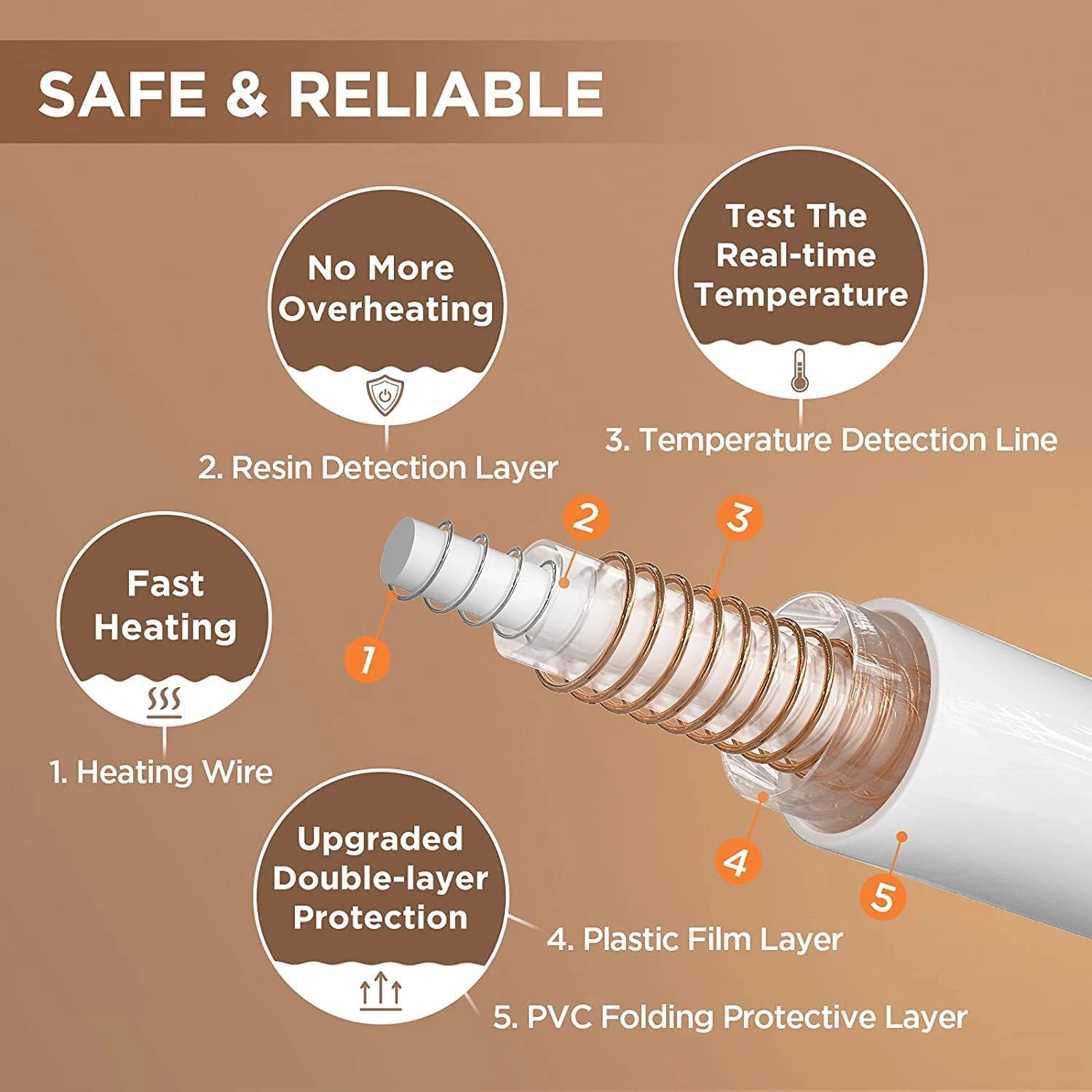 Premium Electric Heated Blanket – Soft Microfleece, Adjustable Temperature, Safe & Cozy for Home, Bed & Sofa 50*60inch